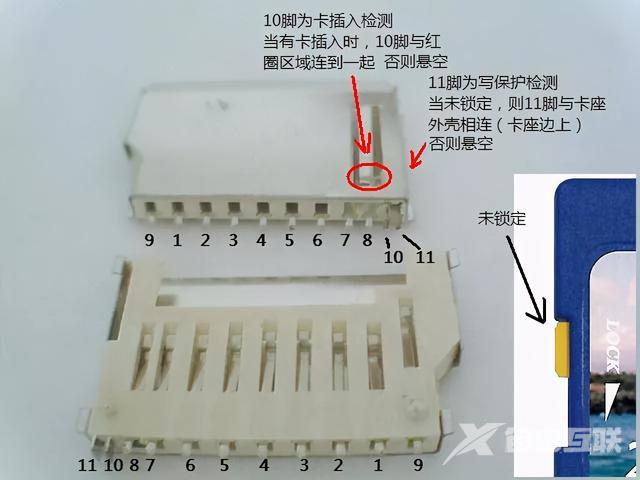 Sd卡是什么意思（TF卡和SD卡的区别）(6)