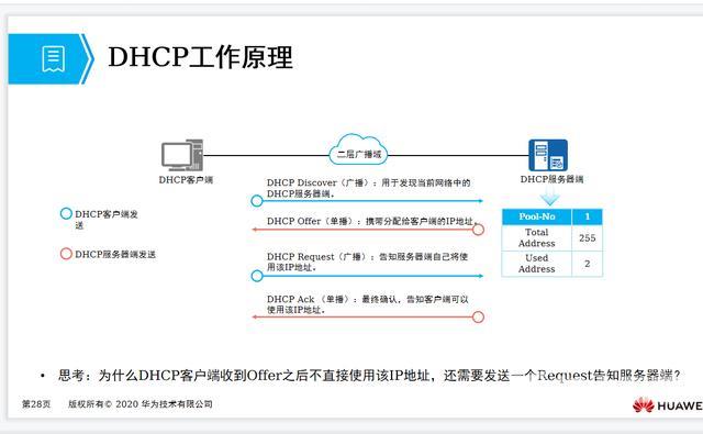 什么是dhcp服务器（dhcp配置详细步骤）(2)