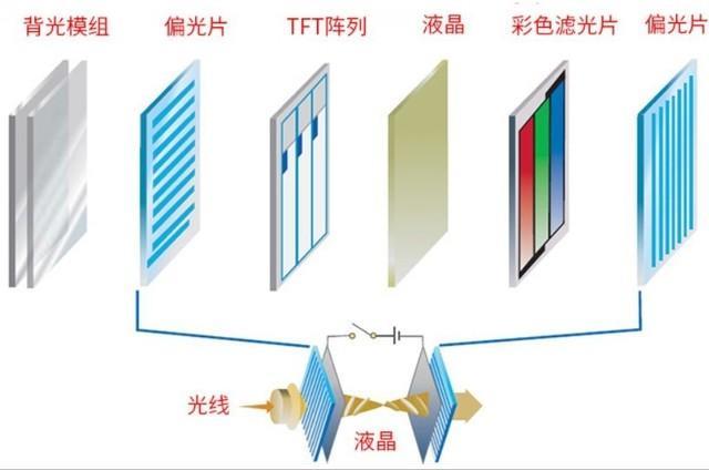 led背光源是什么（MiniLED背光技术全解析）(1)