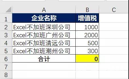 电子表格求和不对是怎么回事（excel为什么求和总是等于0）(1)