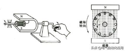 变频器的控制方式有哪些（控制变频器最简单的方法）(1)