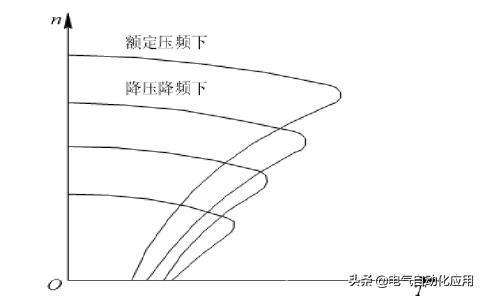 变频器的控制方式有哪些（控制变频器最简单的方法）(3)