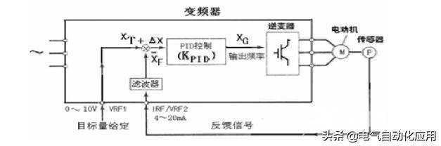 变频器的控制方式有哪些（控制变频器最简单的方法）(5)