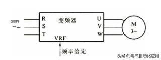 变频器的控制方式有哪些（控制变频器最简单的方法）(4)