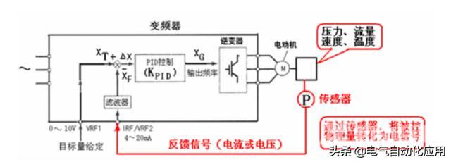 变频器的控制方式有哪些（控制变频器最简单的方法）(6)