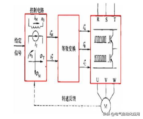 变频器的控制方式有哪些（控制变频器最简单的方法）(8)