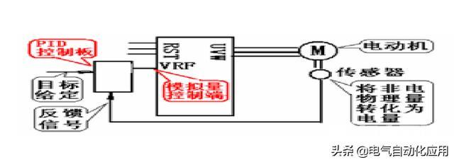 变频器的控制方式有哪些（控制变频器最简单的方法）(7)