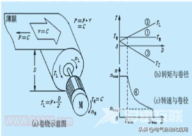 变频器的控制方式有哪些（控制变频器最简单的方法）(9)