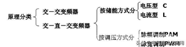 变频器的控制方式有哪些（控制变频器最简单的方法）(11)