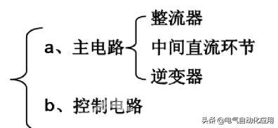 变频器的控制方式有哪些（控制变频器最简单的方法）(12)