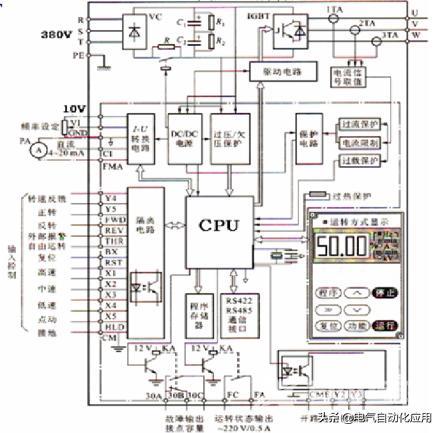 变频器的控制方式有哪些（控制变频器最简单的方法）(14)