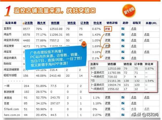 淘宝卖家工具有哪些软件（卖家必备的8个实战工具推荐）(4)