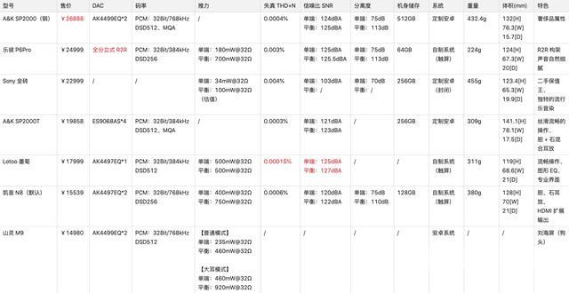 什么播放器音质最好（13款旗舰HiFi播放器体验杂谈）(1)