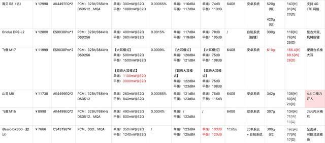 什么播放器音质最好（13款旗舰HiFi播放器体验杂谈）(2)