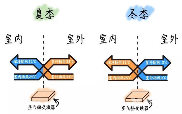 家用新风系统如何选择（怎么挑选自己家的新风系统）(22)