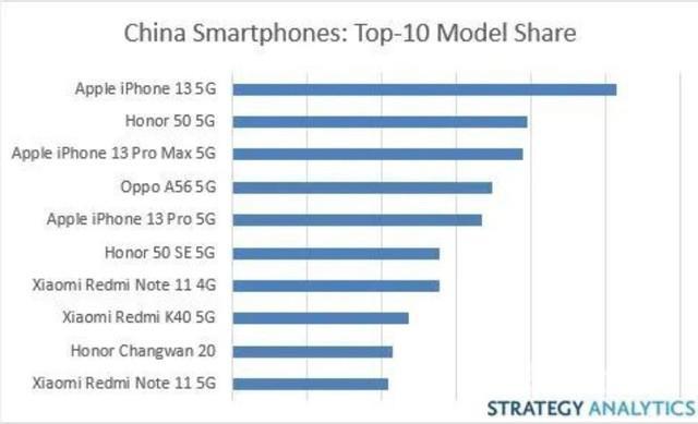智能手机排行榜（2022年十大国内市场畅销手机盘点）(1)