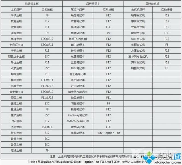 如何重置win10开机密码（win10登陆密码忘记解决方法）(2)