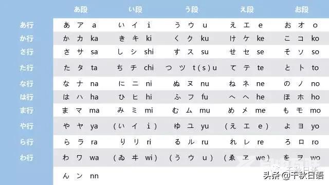 日语输入法手机版下载方法（手机如何安装日语输入法）(10)