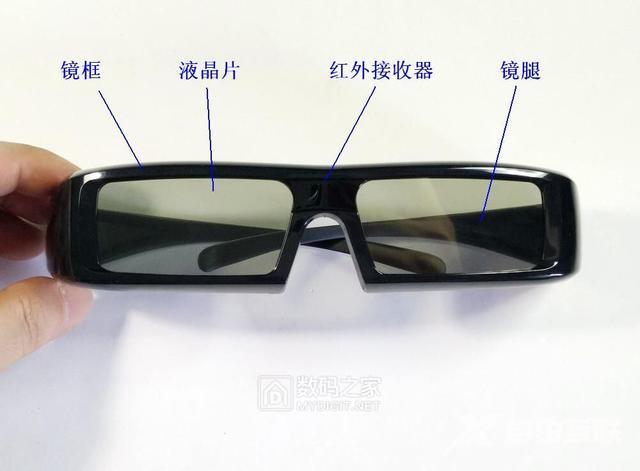 快门式3d眼镜如何使用（主动快门式3d眼镜工作原理）(14)