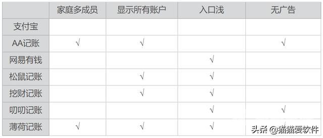 家庭记账软件推荐（免费家庭记账软件哪个最好）(1)