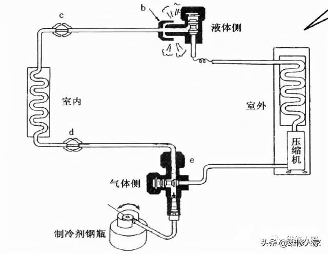 空调如何移机的方法技巧（空调移机操作步骤及排空放氟方法）(1)