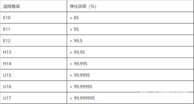 飞利浦空净除甲醛怎么样（飞利浦空气净化器AC5656 评测 ）(11)