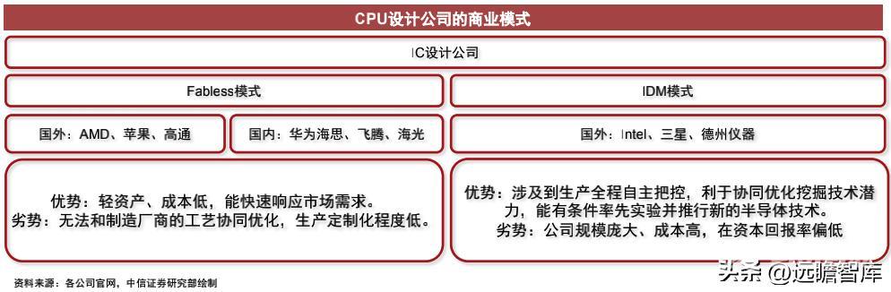 CPU的功能和组成（CPU的核心是什么）(4)