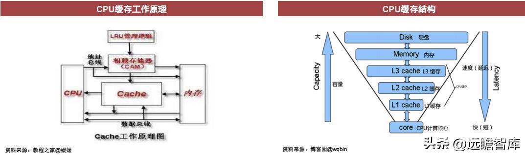 CPU的功能和组成（CPU的核心是什么）(8)