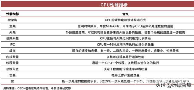 CPU的功能和组成（CPU的核心是什么）(6)