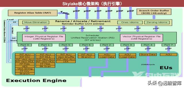 CPU的功能和组成（CPU的核心是什么）(12)