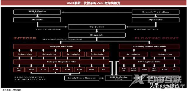 CPU的功能和组成（CPU的核心是什么）(14)