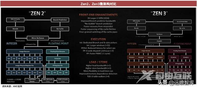 CPU的功能和组成（CPU的核心是什么）(15)