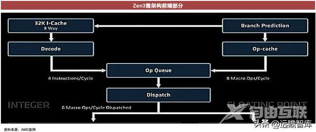 CPU的功能和组成（CPU的核心是什么）(16)