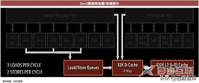 CPU的功能和组成（CPU的核心是什么）(18)