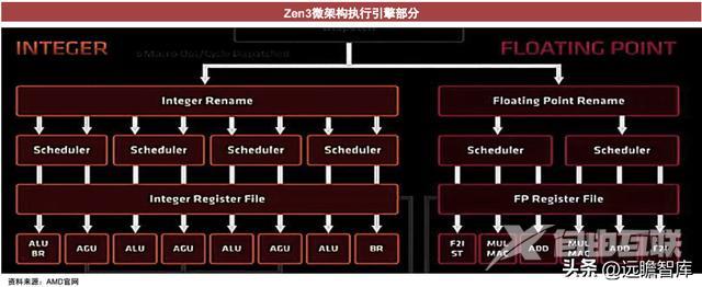 CPU的功能和组成（CPU的核心是什么）(17)