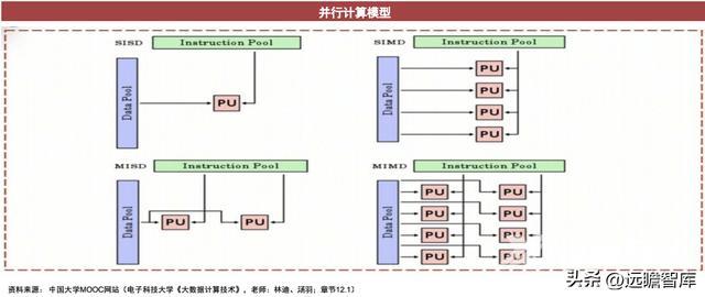 CPU的功能和组成（CPU的核心是什么）(21)