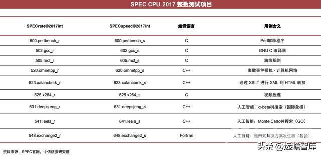 CPU的功能和组成（CPU的核心是什么）(25)