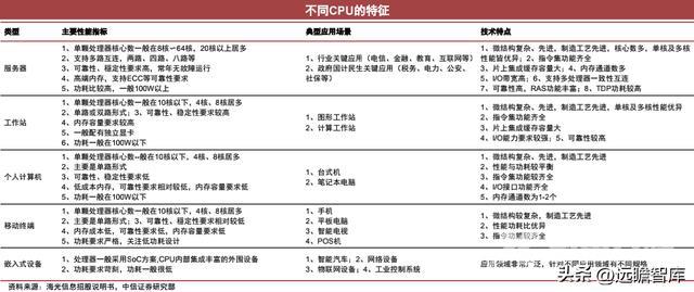 CPU的功能和组成（CPU的核心是什么）(27)