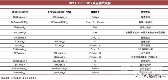 CPU的功能和组成（CPU的核心是什么）(26)