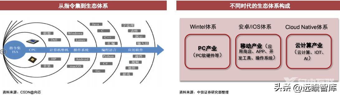 CPU的功能和组成（CPU的核心是什么）(35)