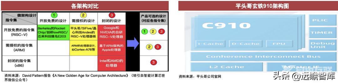 CPU的功能和组成（CPU的核心是什么）(39)