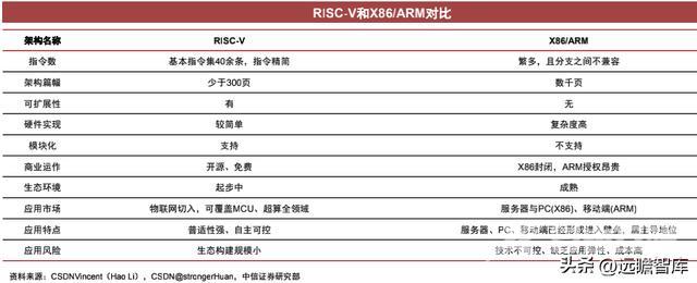 CPU的功能和组成（CPU的核心是什么）(40)