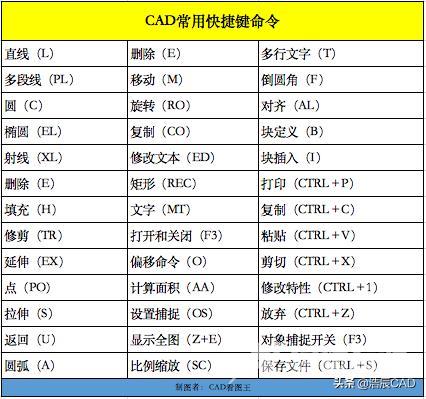 从0基础入门cad制图（超全CAD入门学习教程送给你）(2)