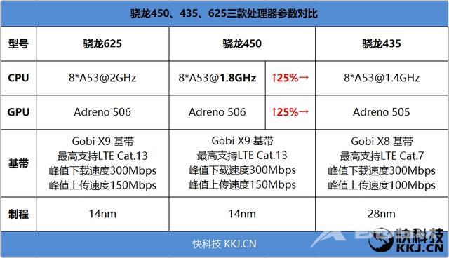 红米手机哪款好性价比高（红米5全面屏手机测评）(19)