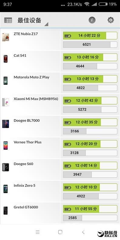 红米手机哪款好性价比高（红米5全面屏手机测评）(47)