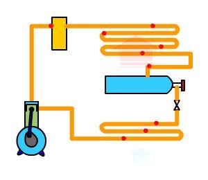 制冷压缩机工作原理分类（常见制冷设备有哪些）(11)