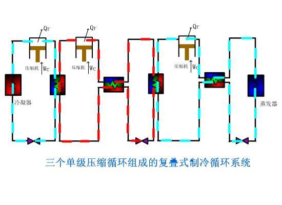 制冷压缩机工作原理分类（常见制冷设备有哪些）(17)