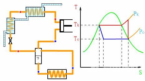 制冷压缩机工作原理分类（常见制冷设备有哪些）(23)