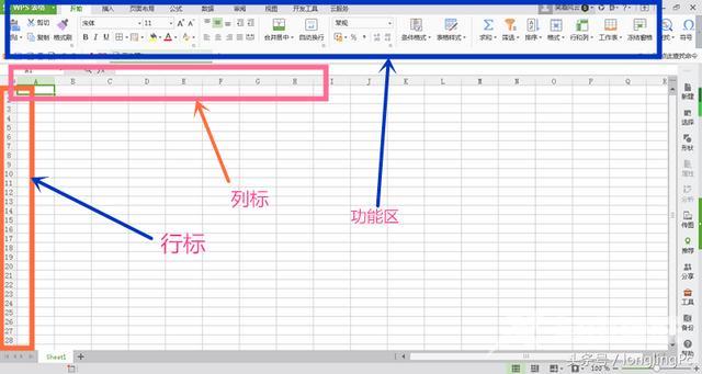 电脑制作表格怎么做（三分钟学会电子表格基本操作）(2)