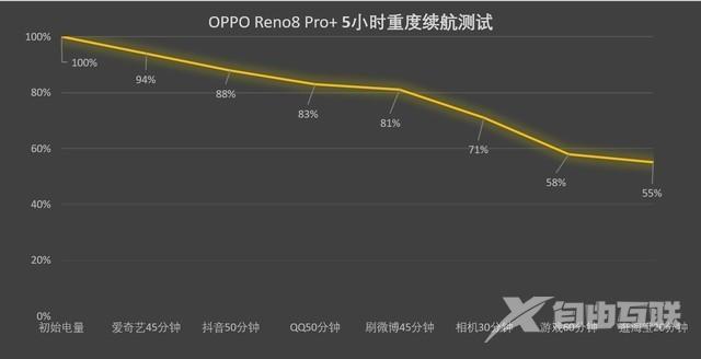 笔记本处理器哪个好（骁龙870与天玑8100应该怎么选）(7)